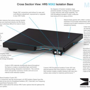 M3X2 Isolation Base - Image 3