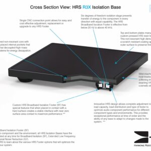 R3X Isolation Base - Image 3