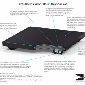S3 Isolation Base - Image 3
